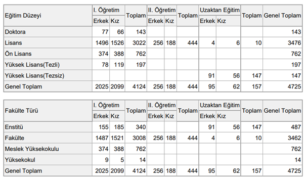 KTÜ Kadın Mezunlar 2023
