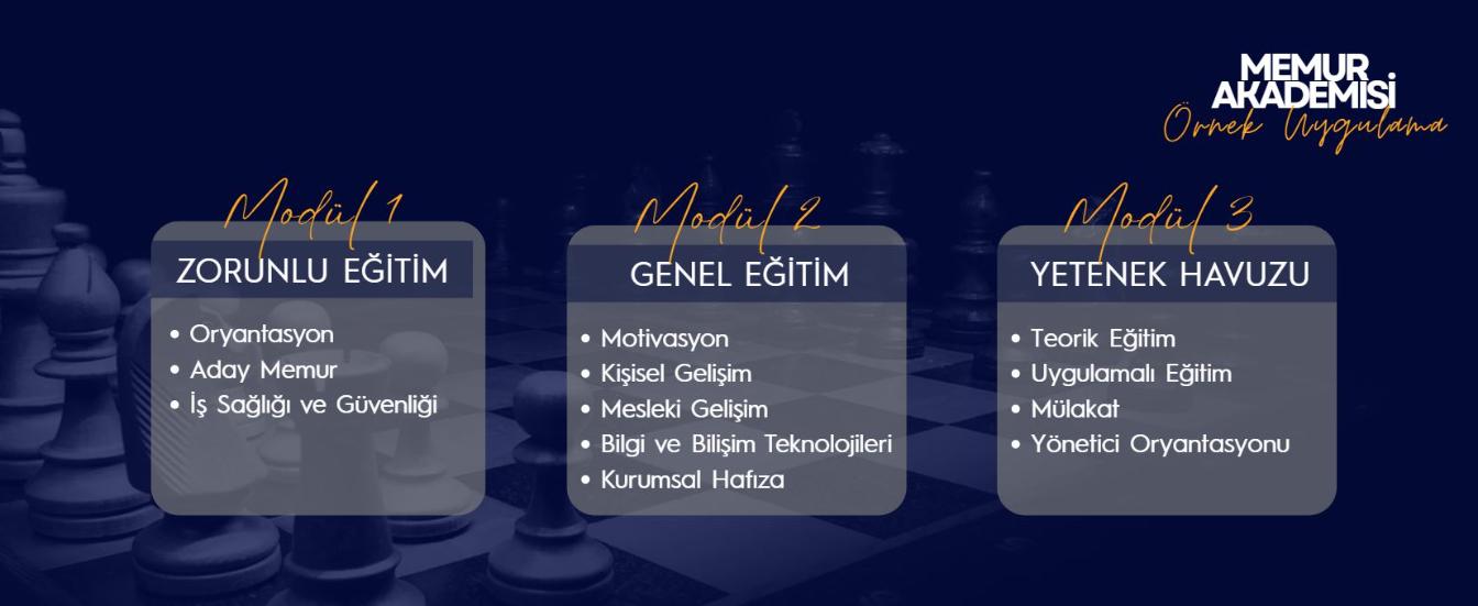2025-2026 Dönemi Modüler Eğitim