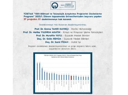 TÜBİTAK 1001 Programı 2023/1. Dönem Başvuru Sonuçları Açıklandı!
