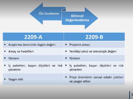 KTÜ TTM ve KTÜ KM İş Birliğiyle ''Üniversite Öğrencilerine Yönelik TÜBİTAK Burs Programları'' Bilgilendirme Etkinliği Gerçekleştirildi