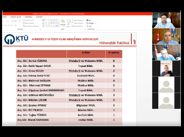 Araştırma Görevlisi Tanışma ve Değerlendirme Toplantısı yapıldı.