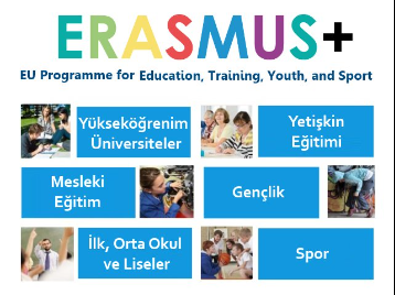 Üniversitemizden Erasmus+ Programında Proje Başarısı