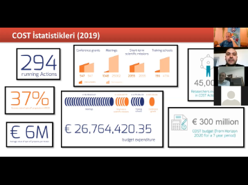 COST Programı Online Bilgilendirme Eğitimi Yapıldı!