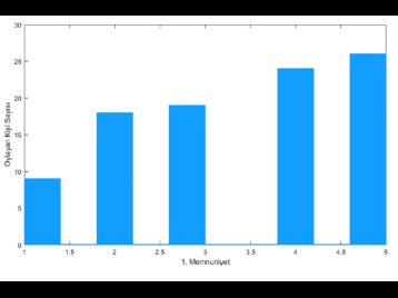 Turnuva Memnuniyet Anketi