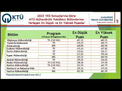 Mühendislik Fakültesi Yeni Öğrencilerini Bekliyor.
