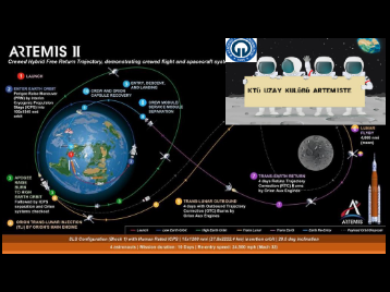 Ktü Uzay Kulübü Artemis'te