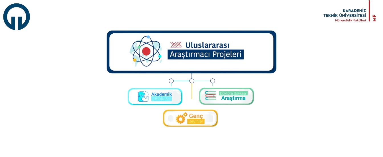 YÖK, Uluslararası Araştırmacı Programları 2025/3. Başvuru Dönemini Duyurdu